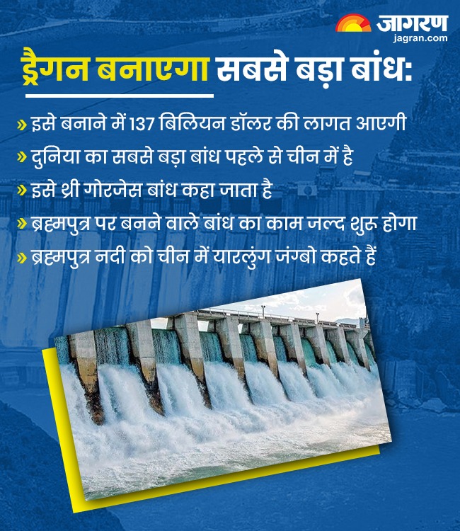 ब्रह्मपुत्र नदी पर बांध बनाएगा चीन